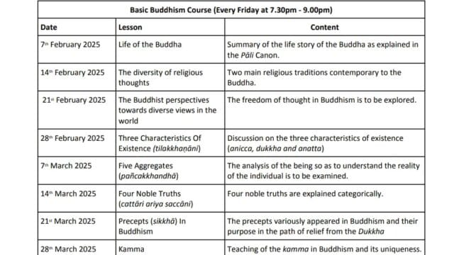 Basic Buddhism Course 2025 (By Bhante K. Anoma)